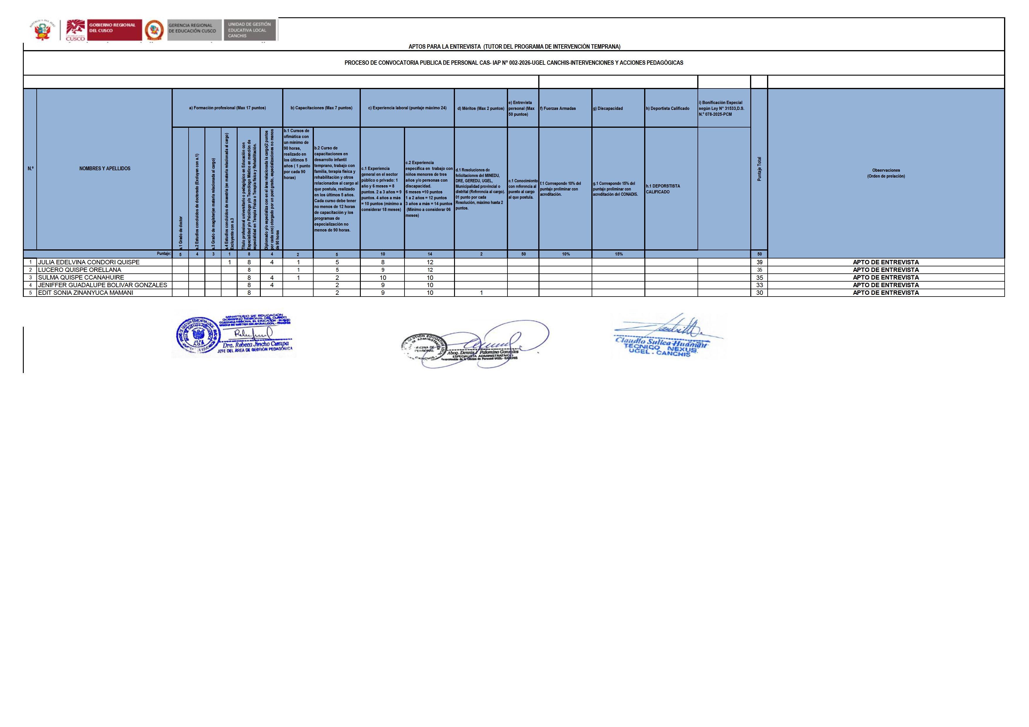 Aptos para la entrevista PROCESO DE CONVOCATORIA PUBLICA DE PERSONAL CAS- IAP N° 002-2026-UGEL CANCHIS-INTERVENCIONES Y ACCIONES PEDAGÓGICAS